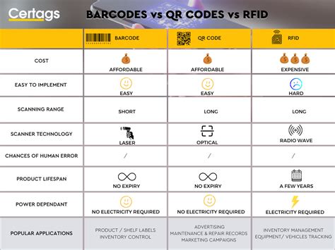 what are barcodes and rfid tags quizlet|rfid identification chart.